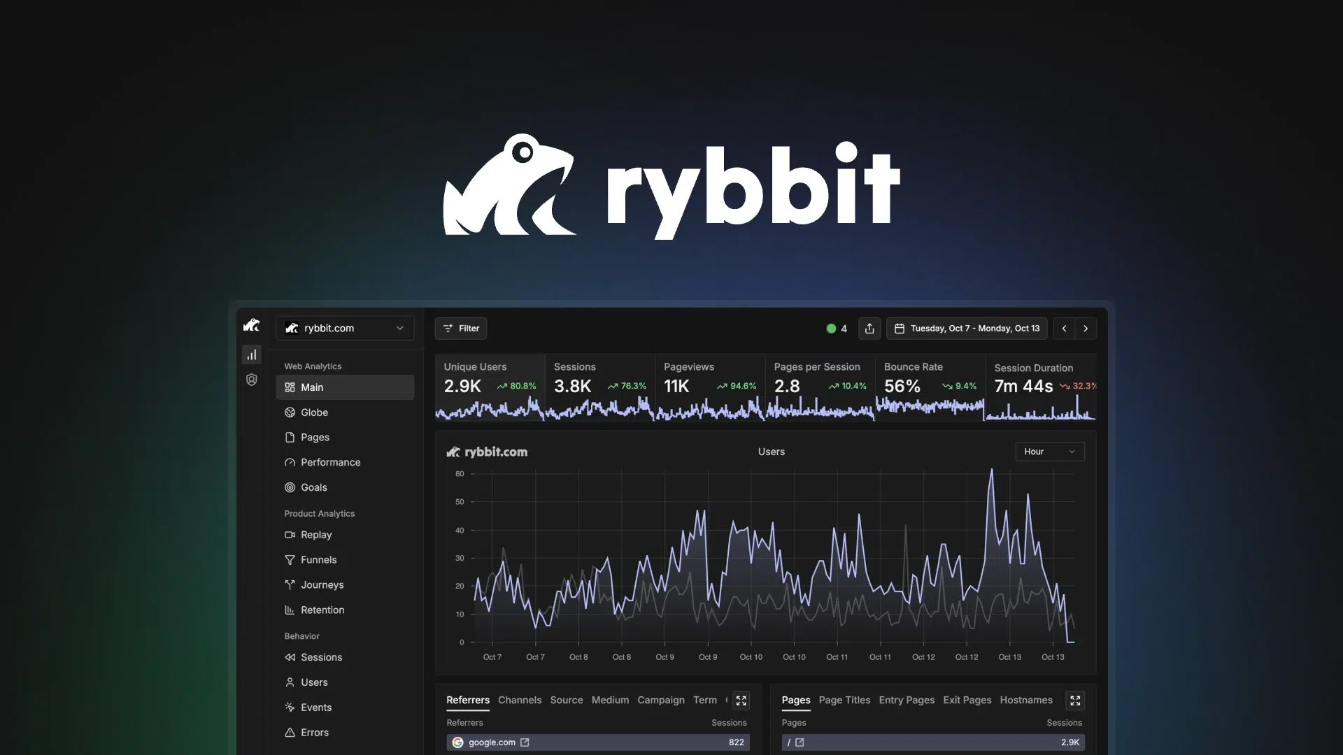 Rybbit