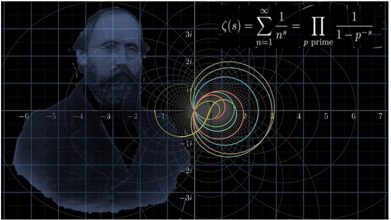 Claude e a Hipótese de Riemann